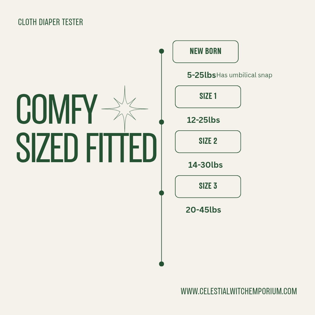 Cloth diaper tester V2